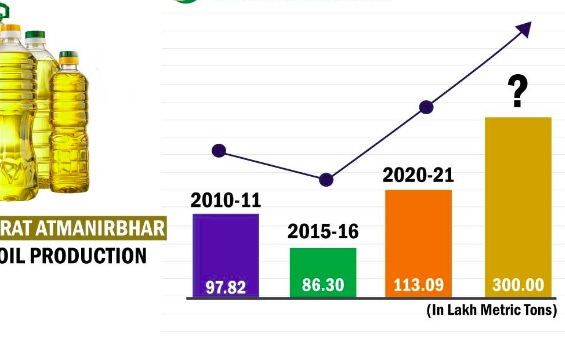 Oilseeds chart ebazaaronline.in